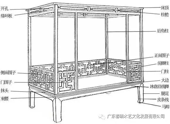 架子床，藏風(fēng)聚氣，你會(huì)喜歡嗎？(圖1)
