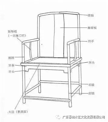 北官帽椅“仕出頭”，南官帽椅“難出頭”(圖3)