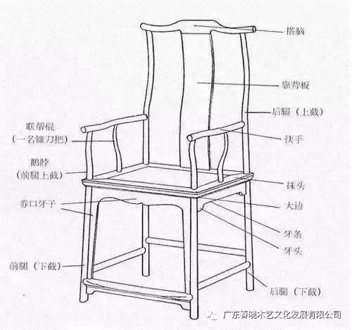 北官帽椅“仕出頭”，南官帽椅“難出頭”(圖4)